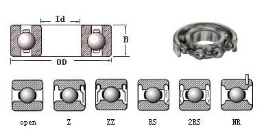 r-flange bearings