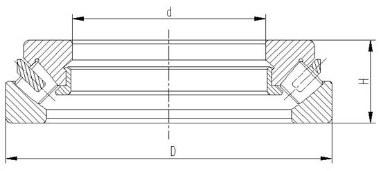 thrust bearings