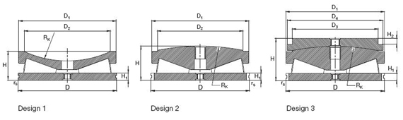 screw-down bearing